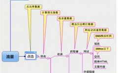 【seo教程教程】如何利用分类信息网做推广