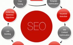 【利为汇seo教程】SEO培训教程