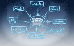 SEO快速入门需学会优化思维