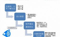 【百度收录查询】快提高网站内页排名